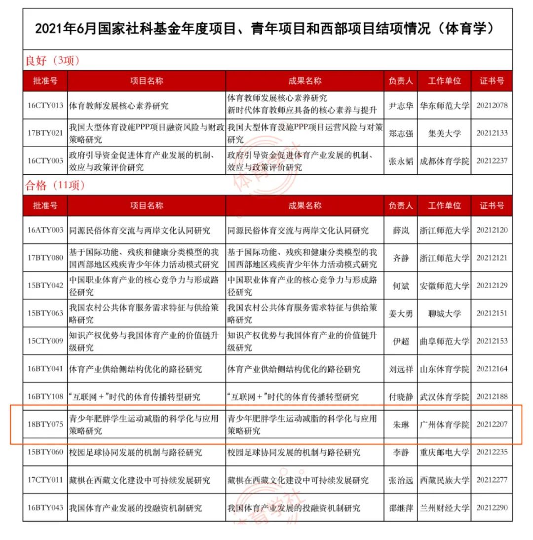 减肥达人减肥训练营勇敢者的改变