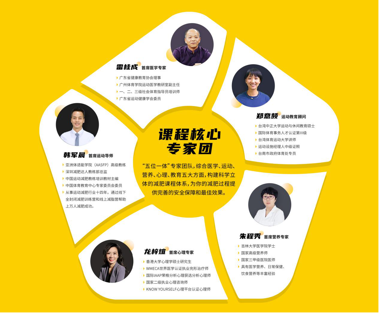减肥达人减肥训练营勇敢者的改变
